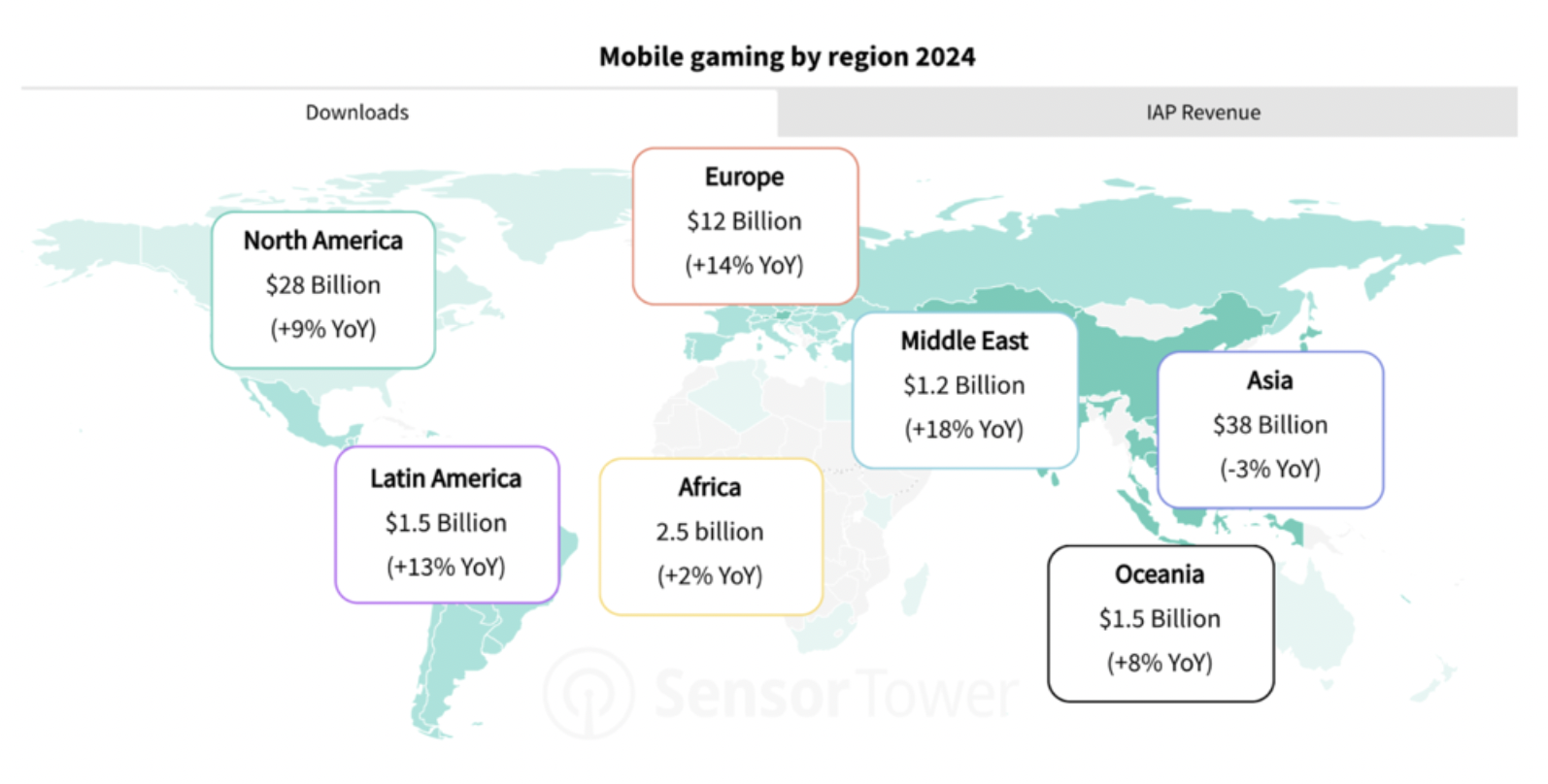 Mobile gaming by region 2024 charts and data