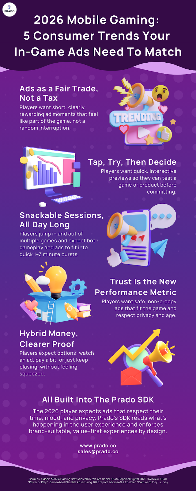 2026 Mobile Gaming Consumer Trends Infographic