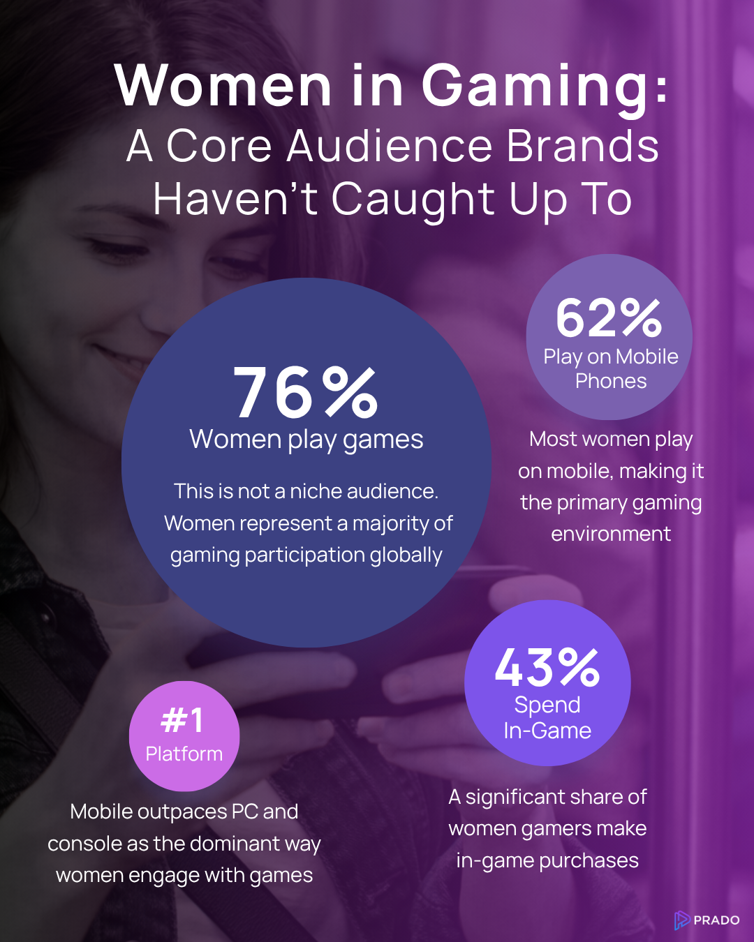 Stats about women leading in moblie gaming