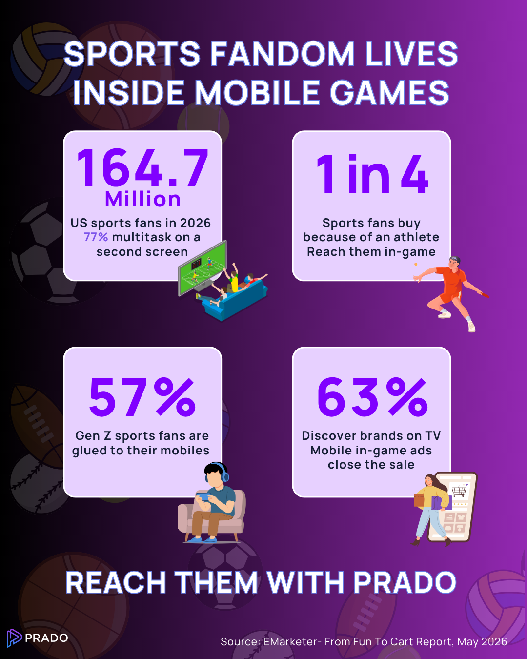 image of main stats about sport fans and mobile gaming