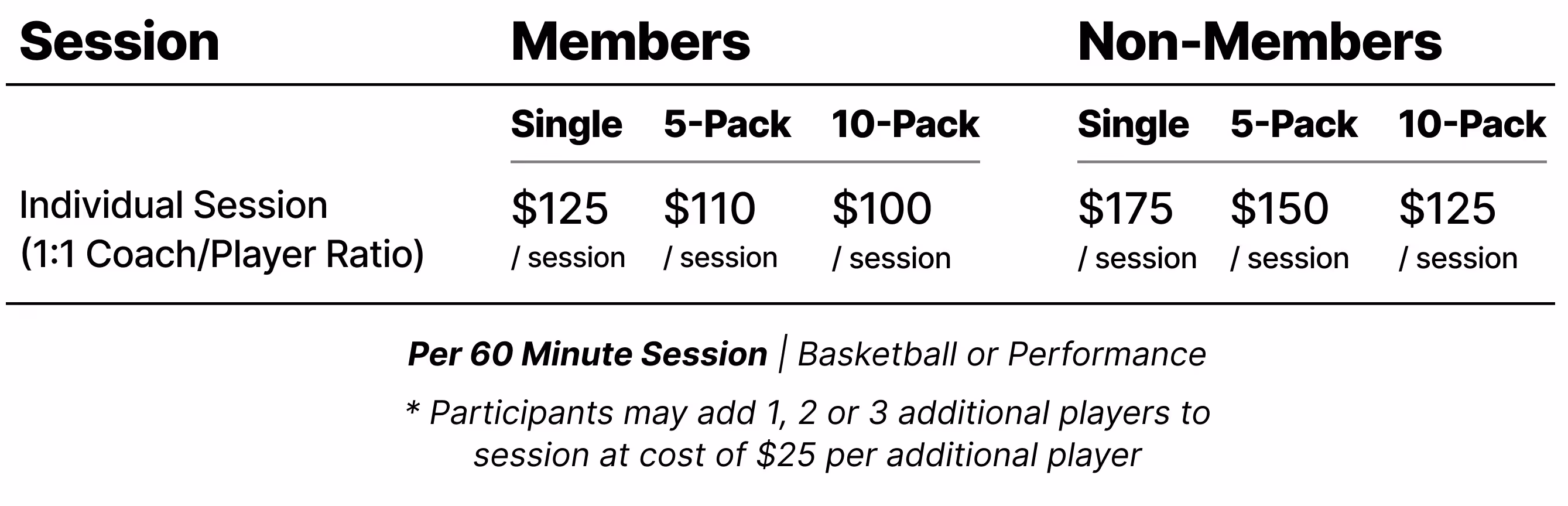 Pricing Rates for Private Training at The Program NYC
