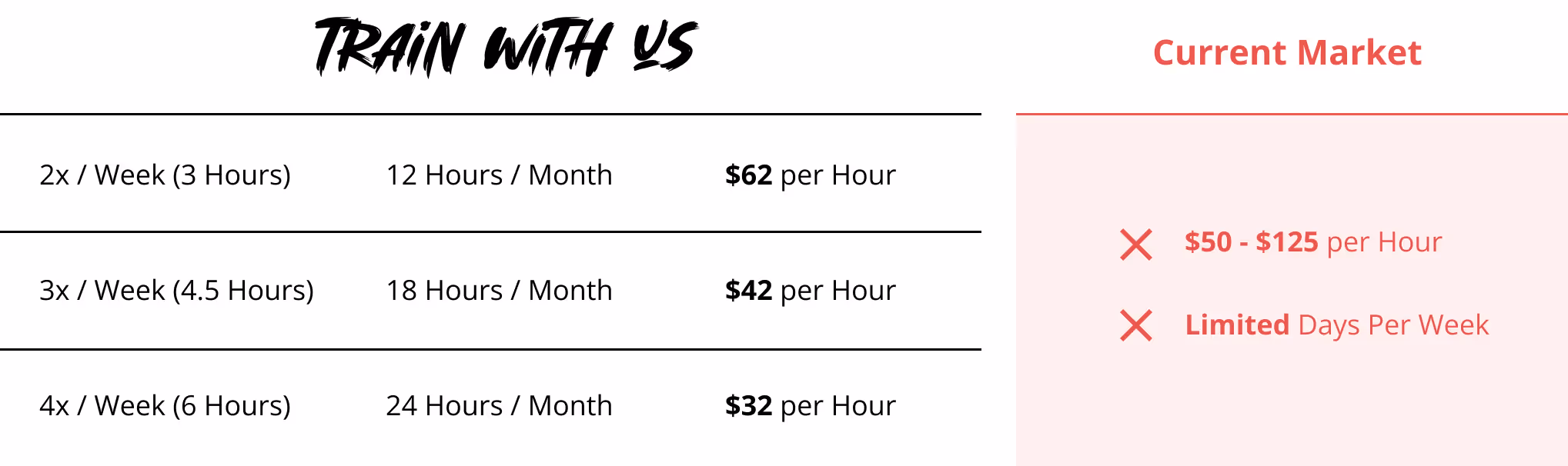 Rate chart demonstrating how competitive training rates are at The Program NYC