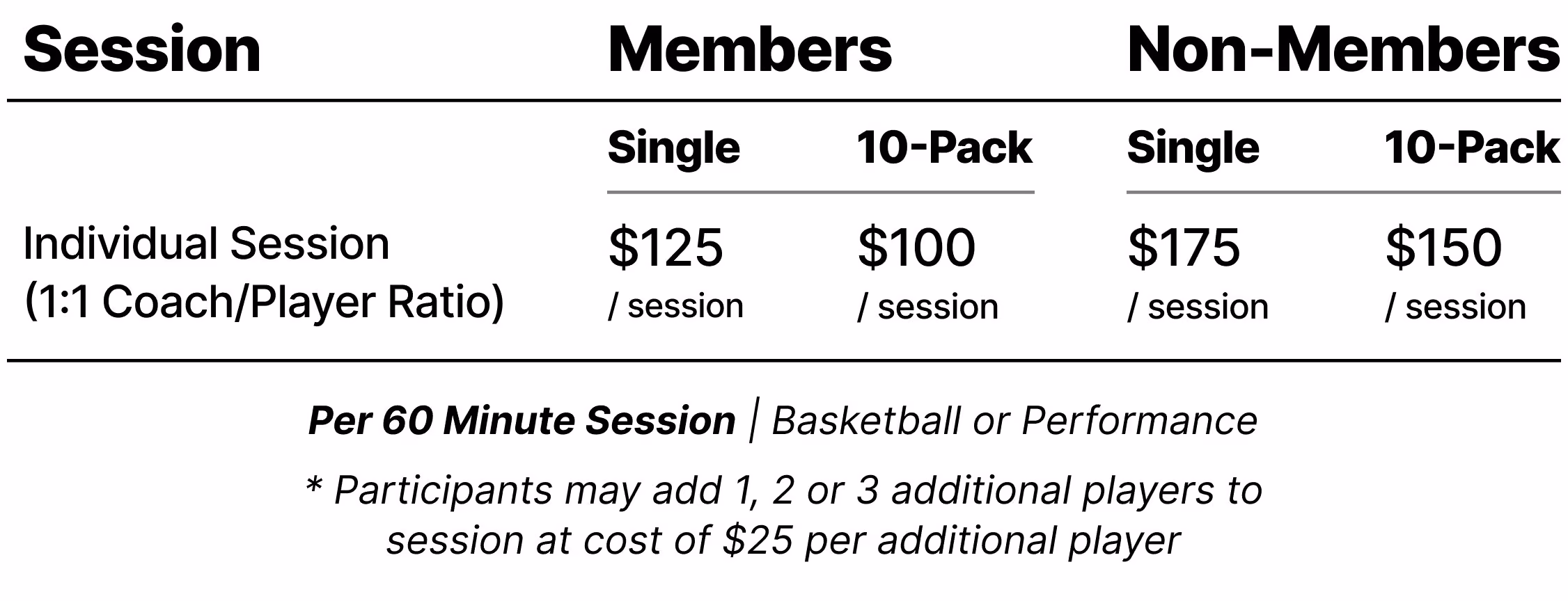 Pricing Rates for Private Training at The Program NYC