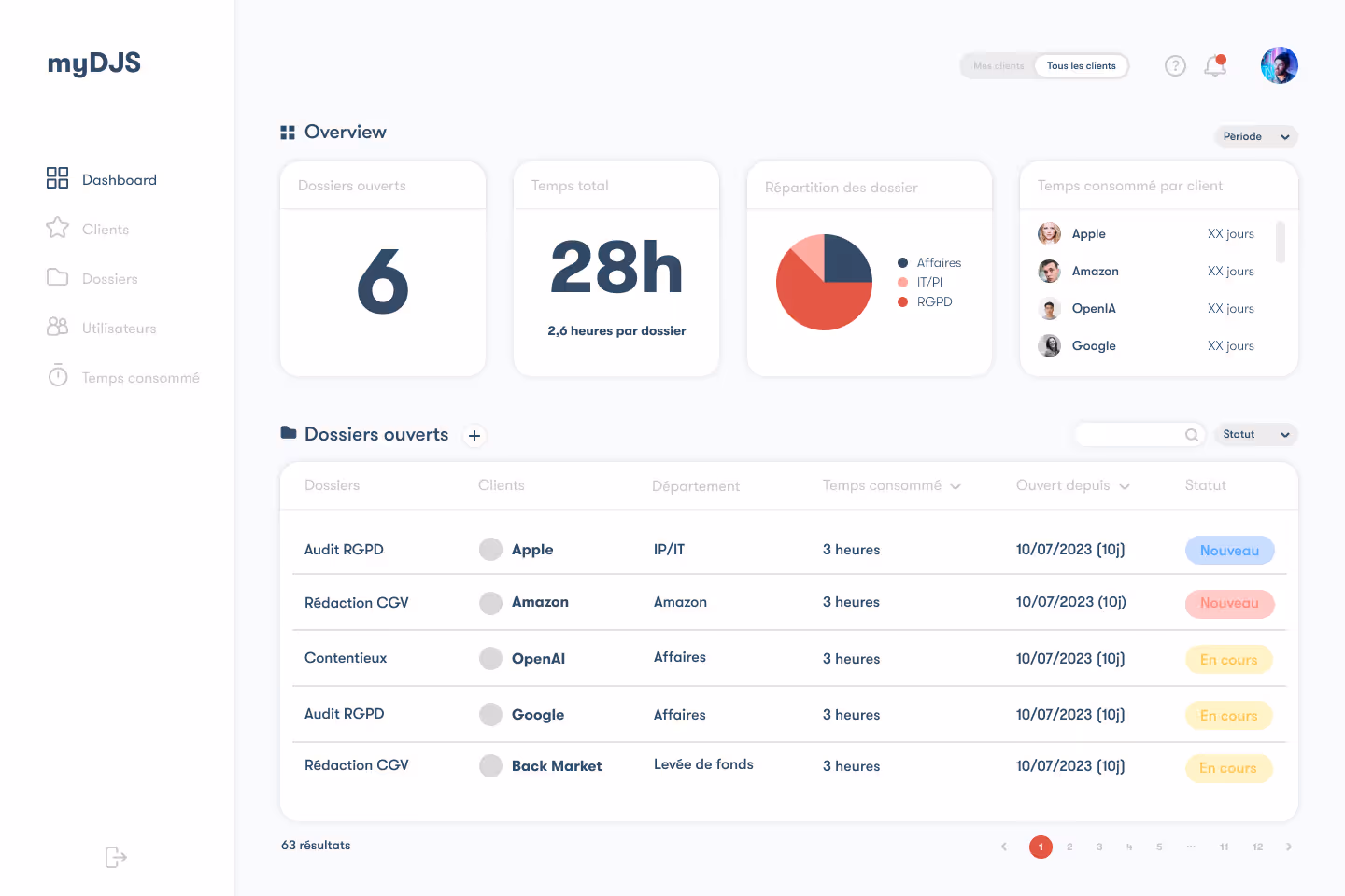 Dashboard réalisé par l'agence no-code Kairos pour le client DJS