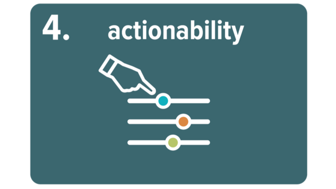 Methodology Social Progress Index