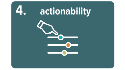 Methodology | Social Progress Imperative