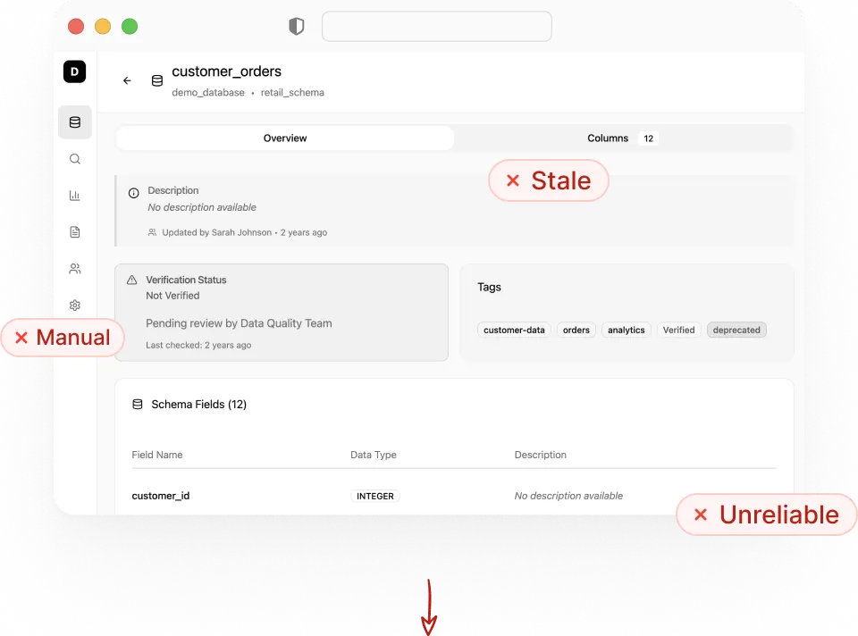 A web app view of a data model with missing, stale, and unreliable metadata