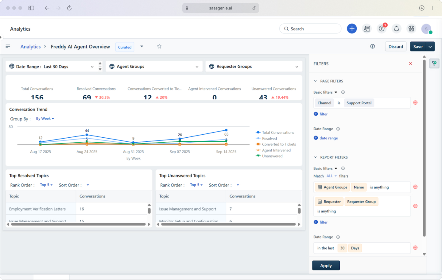 Freshservice Freddy AI chatbot analytics dashboard displaying conversation volume, top intents, deflection rate, and satisfaction scores.