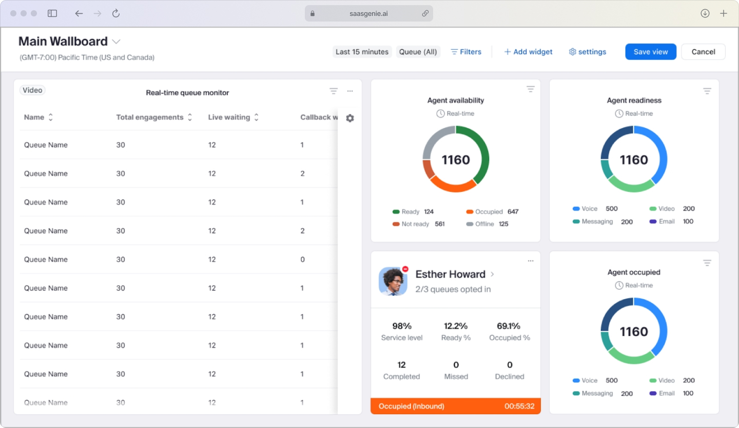 Screenshot of a customer experience analytics dashboard showing KPIs like CSAT over time, first response time by channel, and ticket volume by topic.