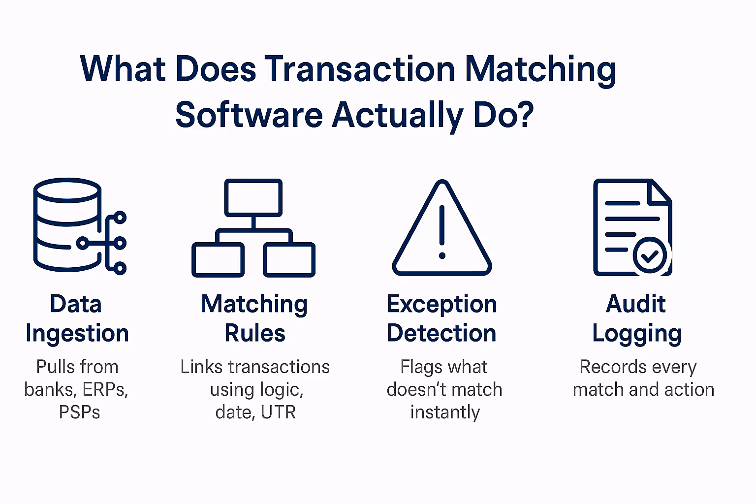 What Does Transaction Matching Software Actually Do?