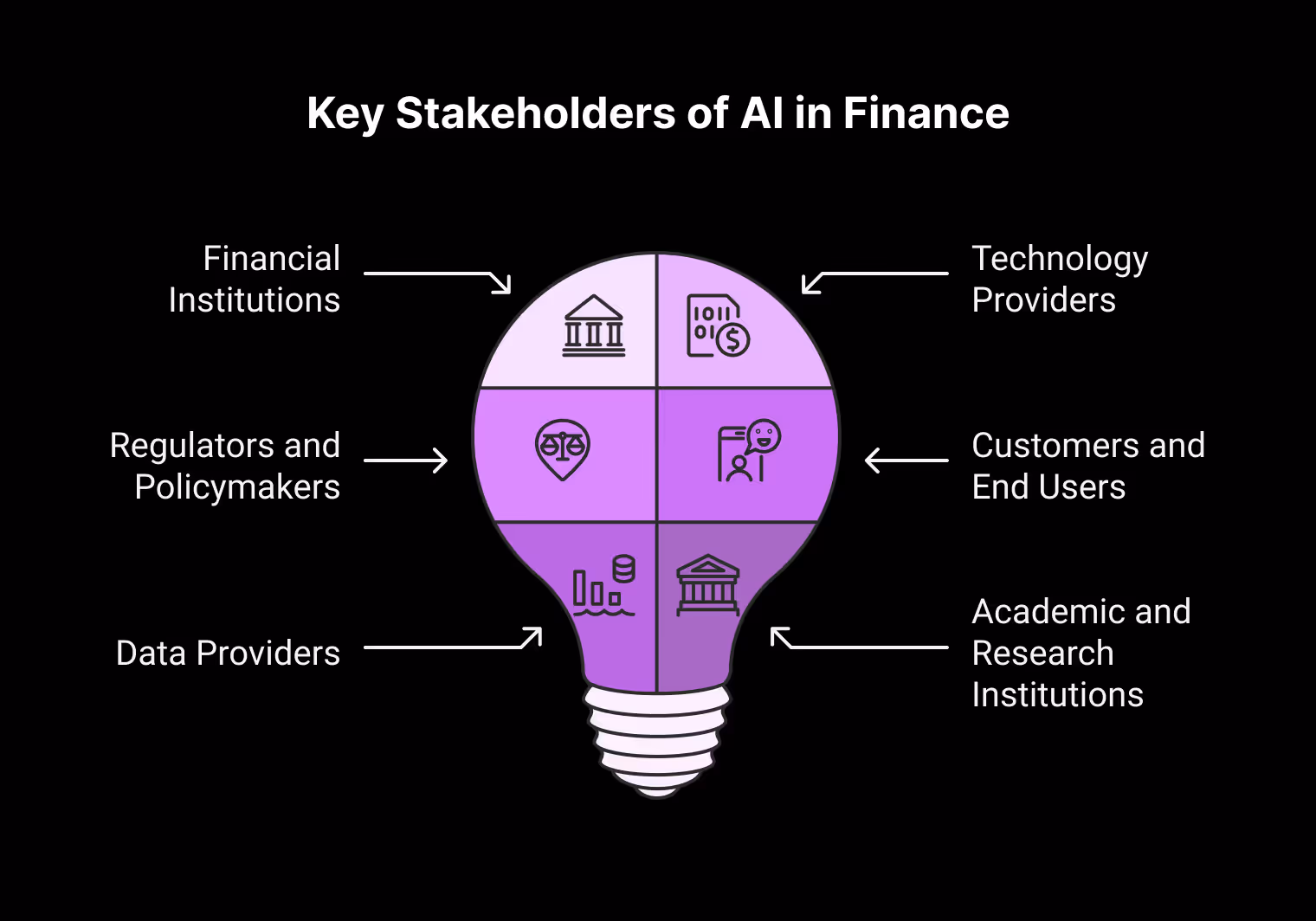 Key Stakeholders of AI in Finance