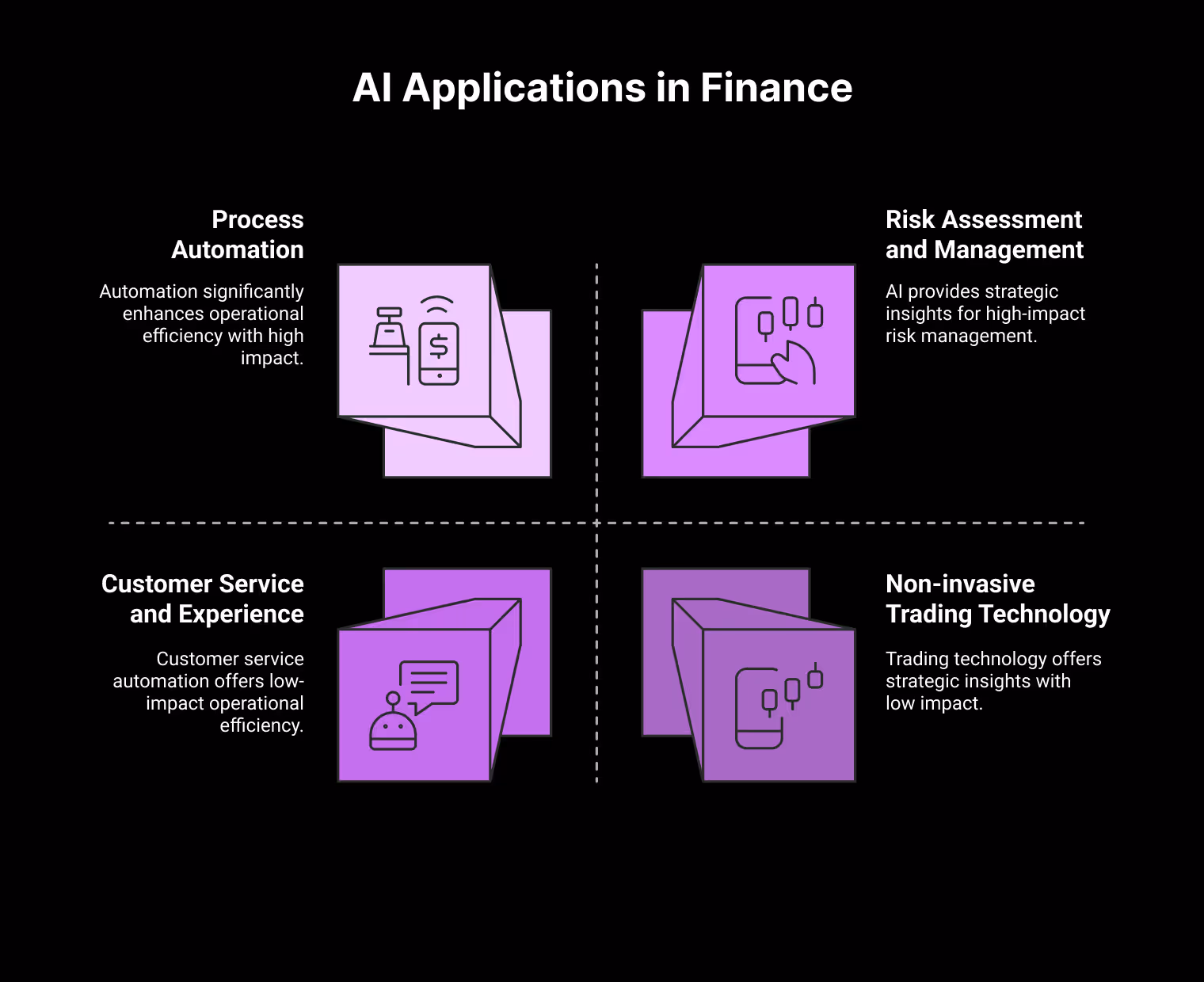How is AI Applied to Finance