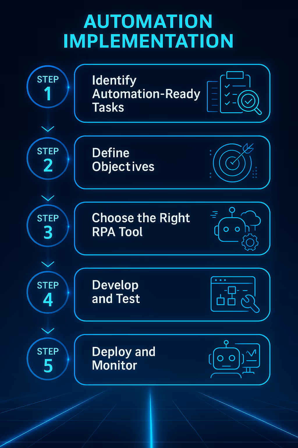 Automation Implemenatation