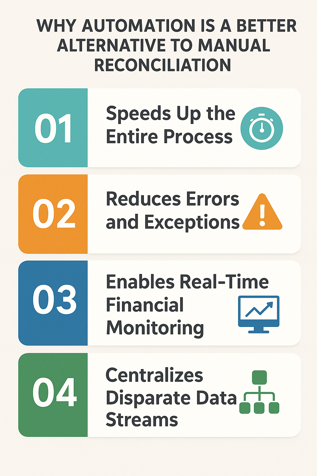 Why Automation is a Better Alternative to Manual Reconciliation