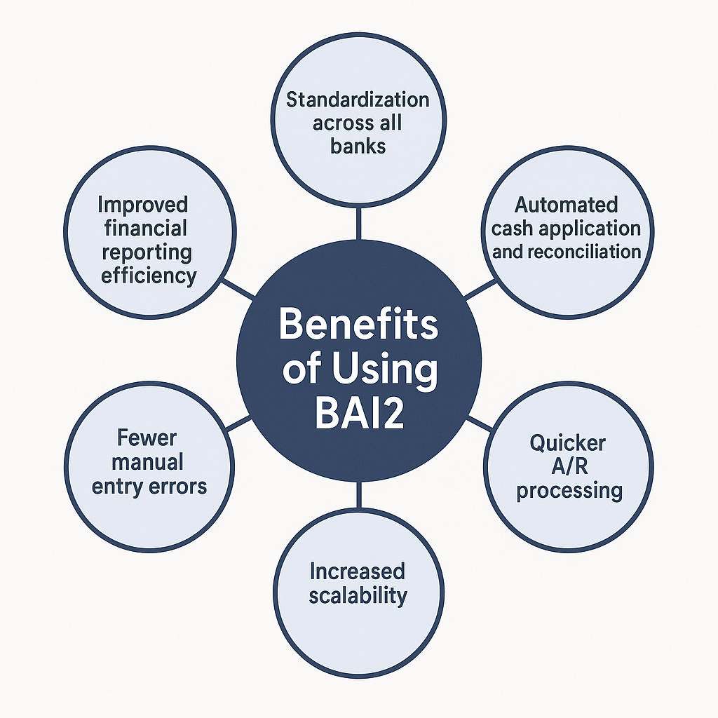 Benefits of Using BAI2