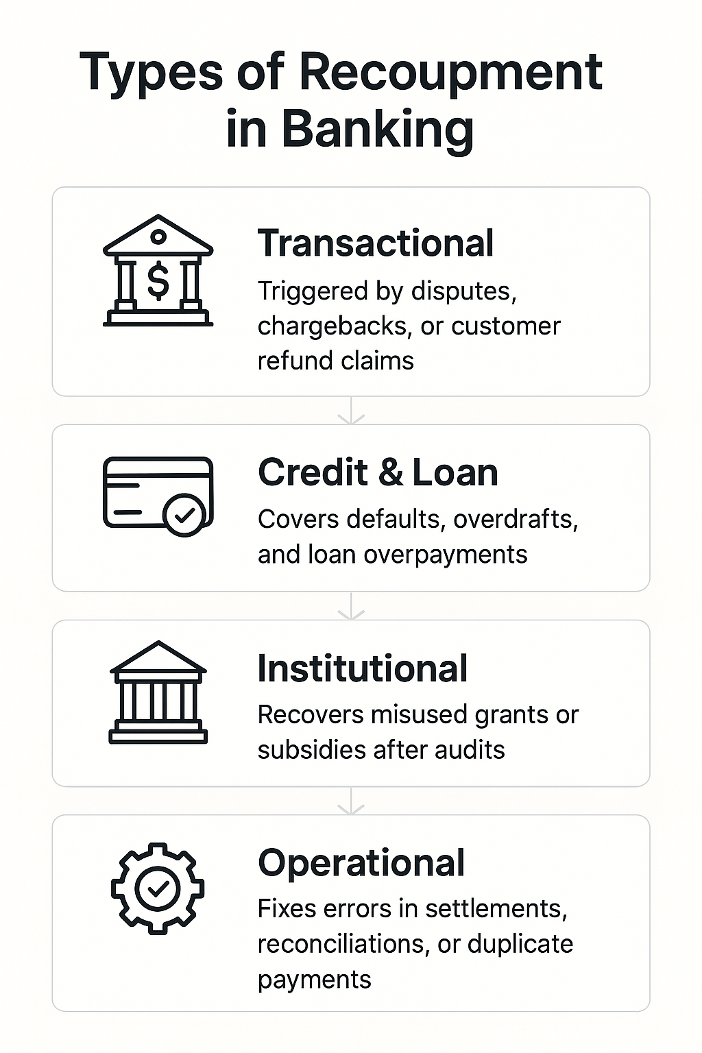 Types of Recoupment in Banking