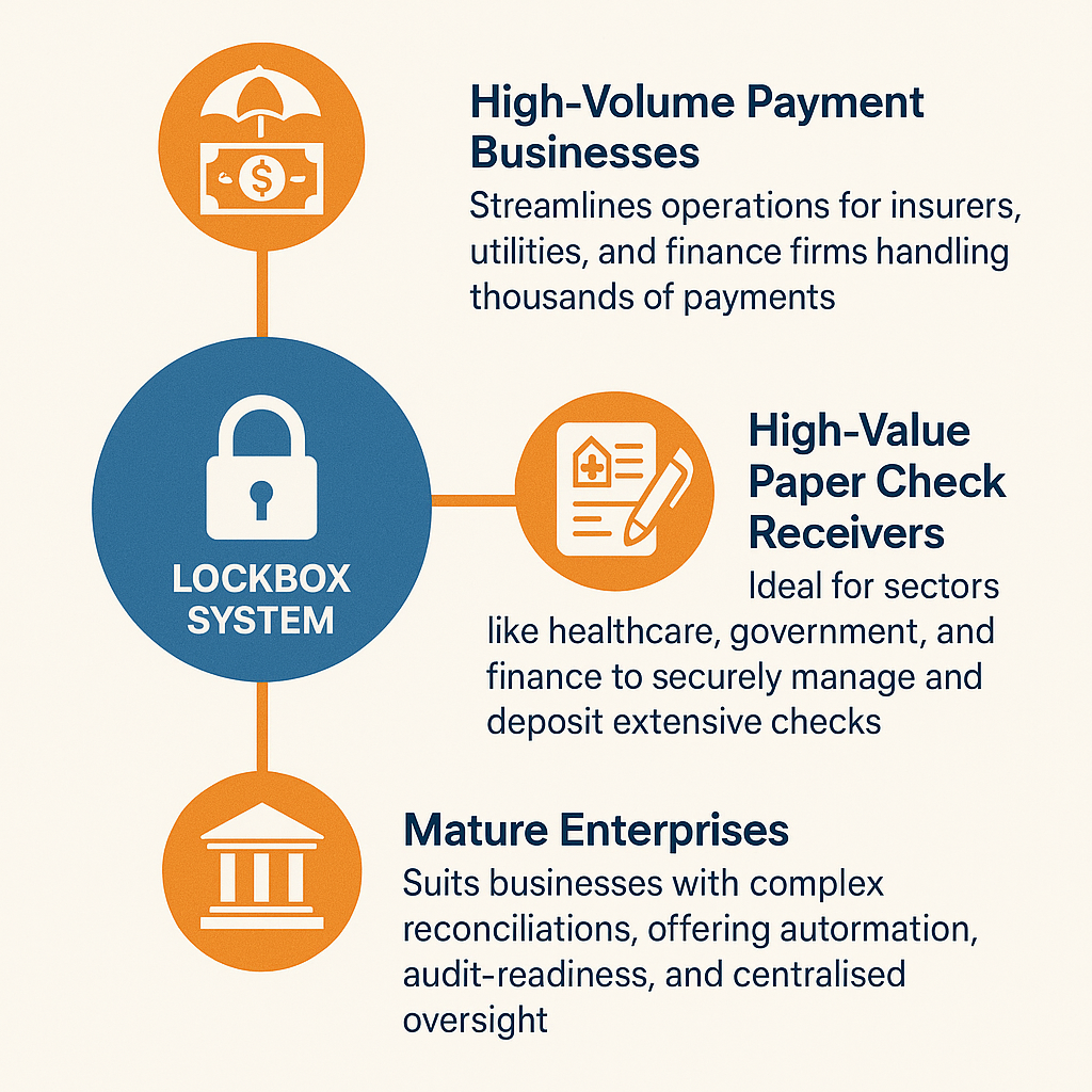 Use Cases for Lockbox Systems