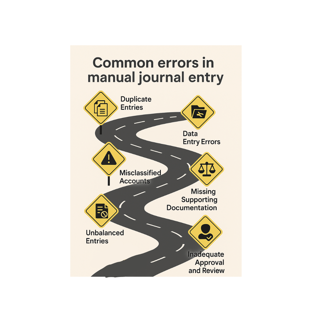 Common errors in manual journal entry
