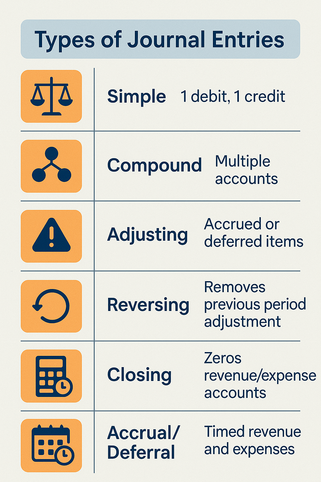 Types of Journal Entries
