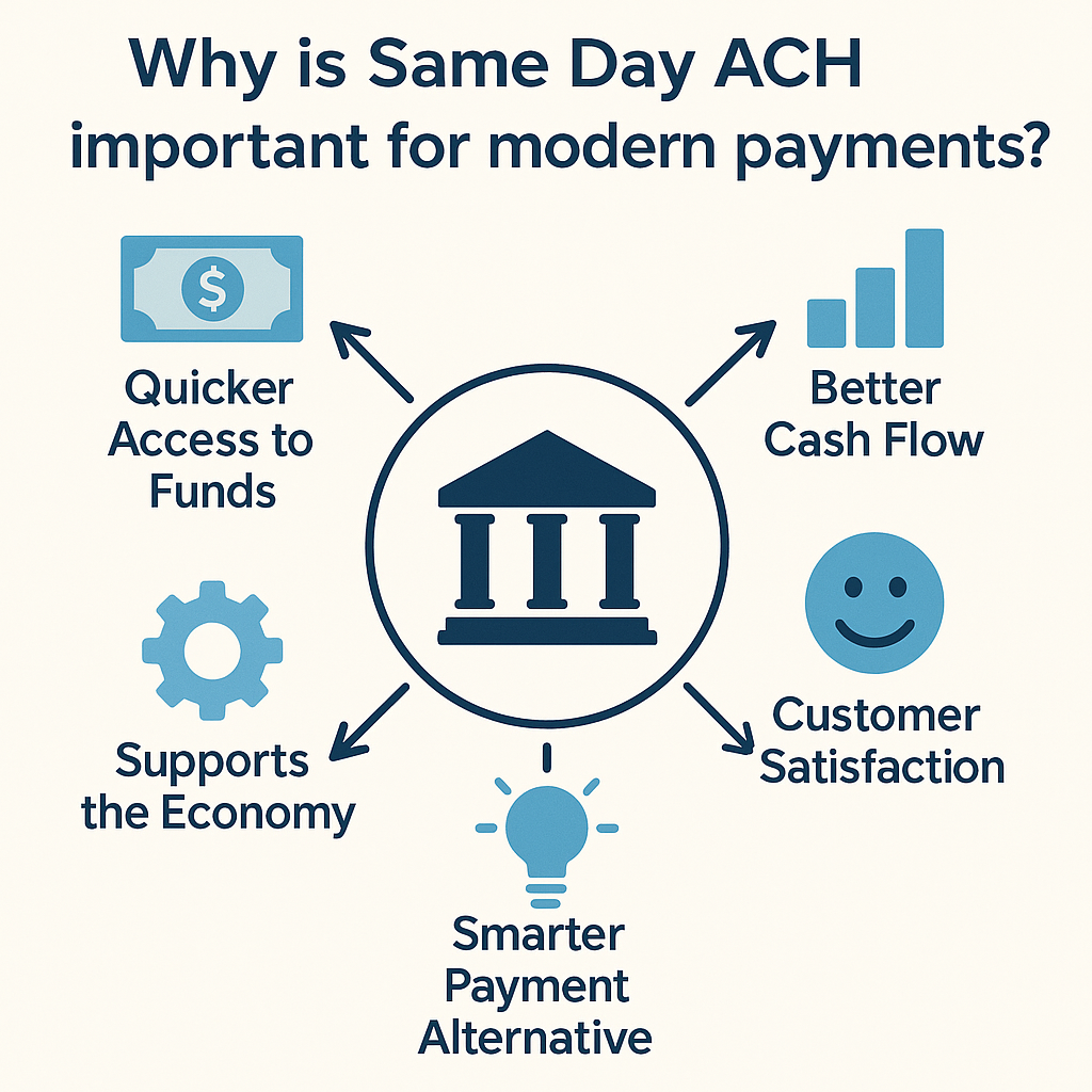 Why is Same Day ACH important for modern payments?
