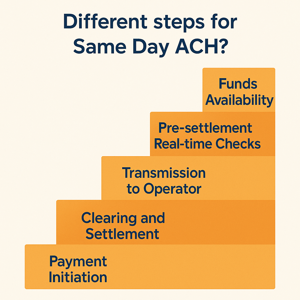 Different steps for Same Day ACH?