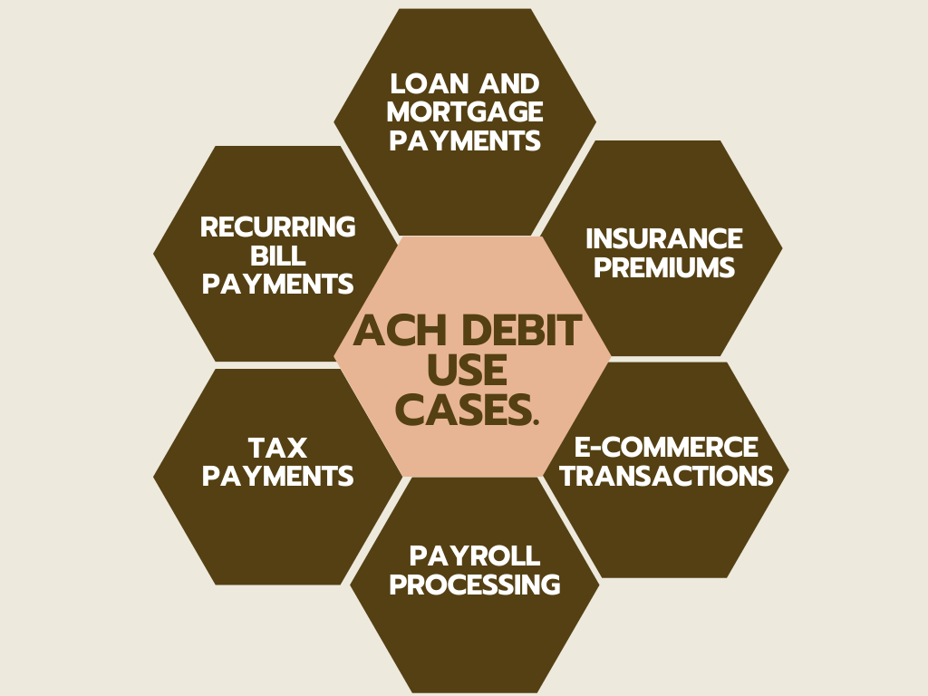 ACH Debit Use Cases