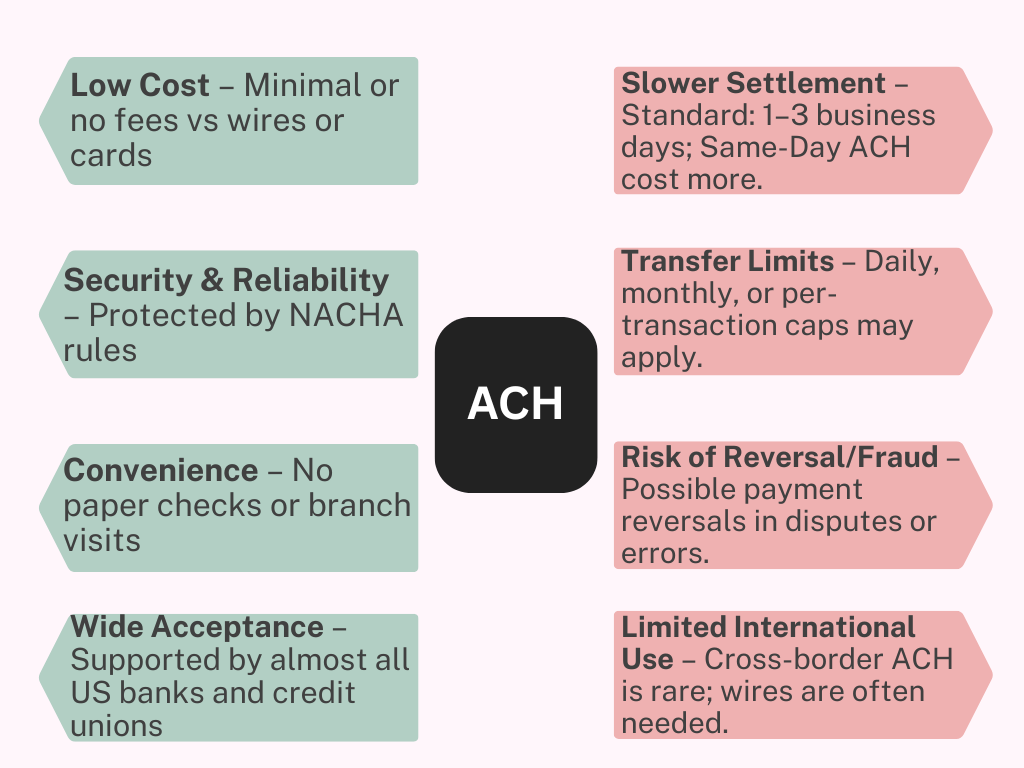 Pros and Cons of ACH Transfers