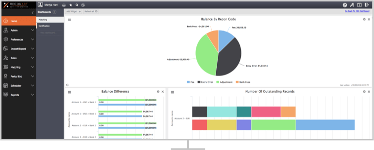 Content Page | ReconArt