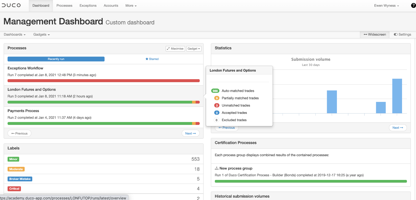 Viewing the dashboard – Duco