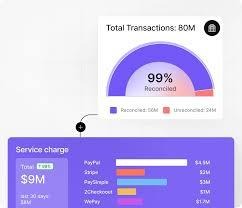 Osfin | Automated Financial Operations