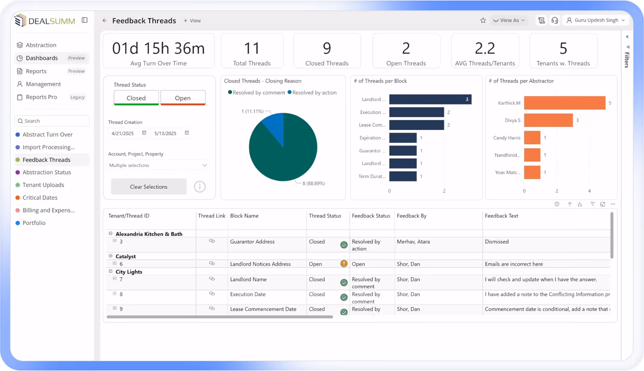 DealSumm dashboard interface showing feedback threads with average turn over time, total threads, closed and open threads, with charts for closing reasons, threads per block, and threads per abstractor, and a detailed table of thread statuses and comments.