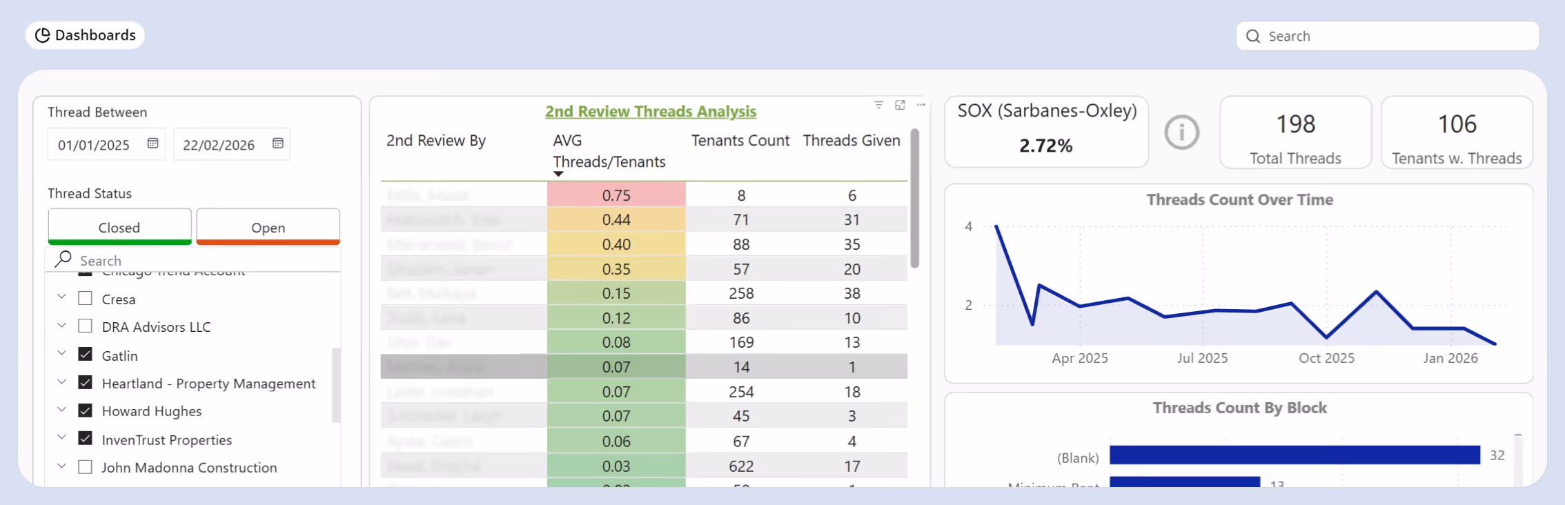 DealSumm dashboard showing thread analysis with a table of tenants, a line chart of threads over time, and thread statistics.