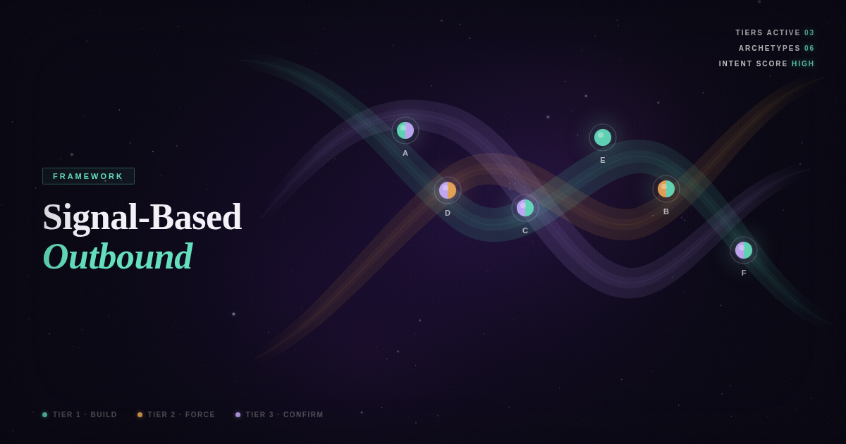 Signal-Based Outbound Framework: The Stack You Didn’t Know You Needed