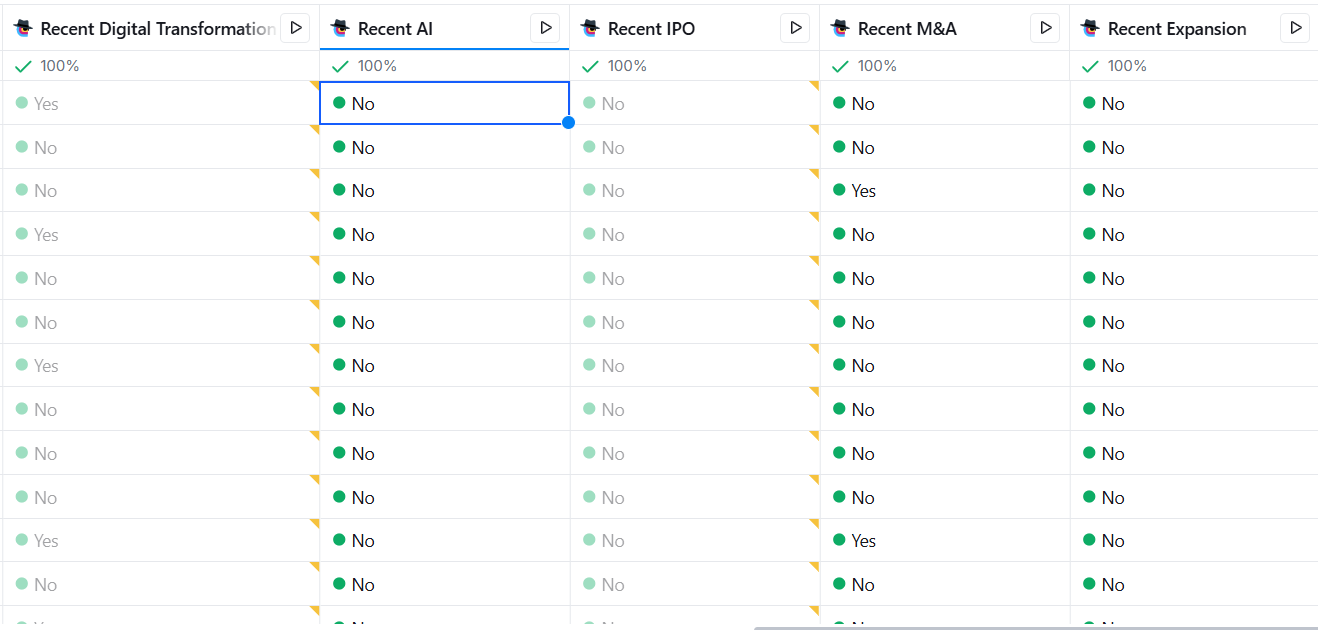 Company-level enrichment signals in Clay for IPO, M&A, and expansion events