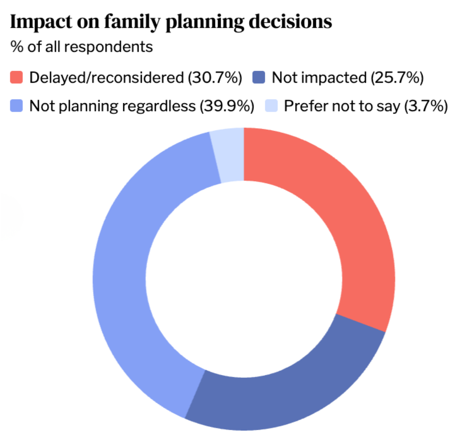 Infographic of family planning decisions from Hey Jane's affordability study