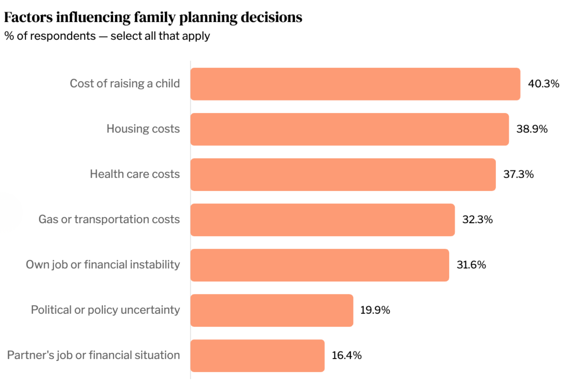 Infographic of factors impacting family planning decisions from Hey Jane's affordability study