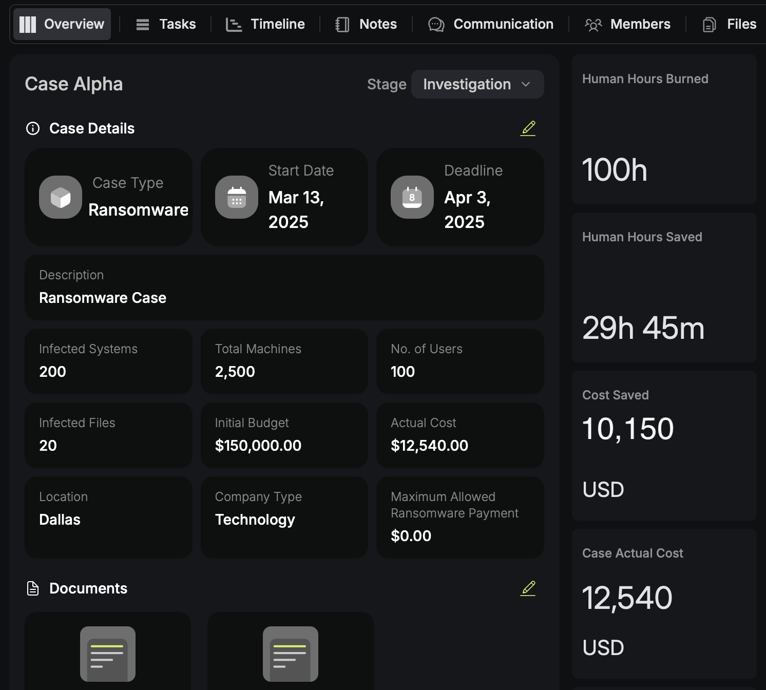 Cost management dashboard tracking cybersecurity incident expenses