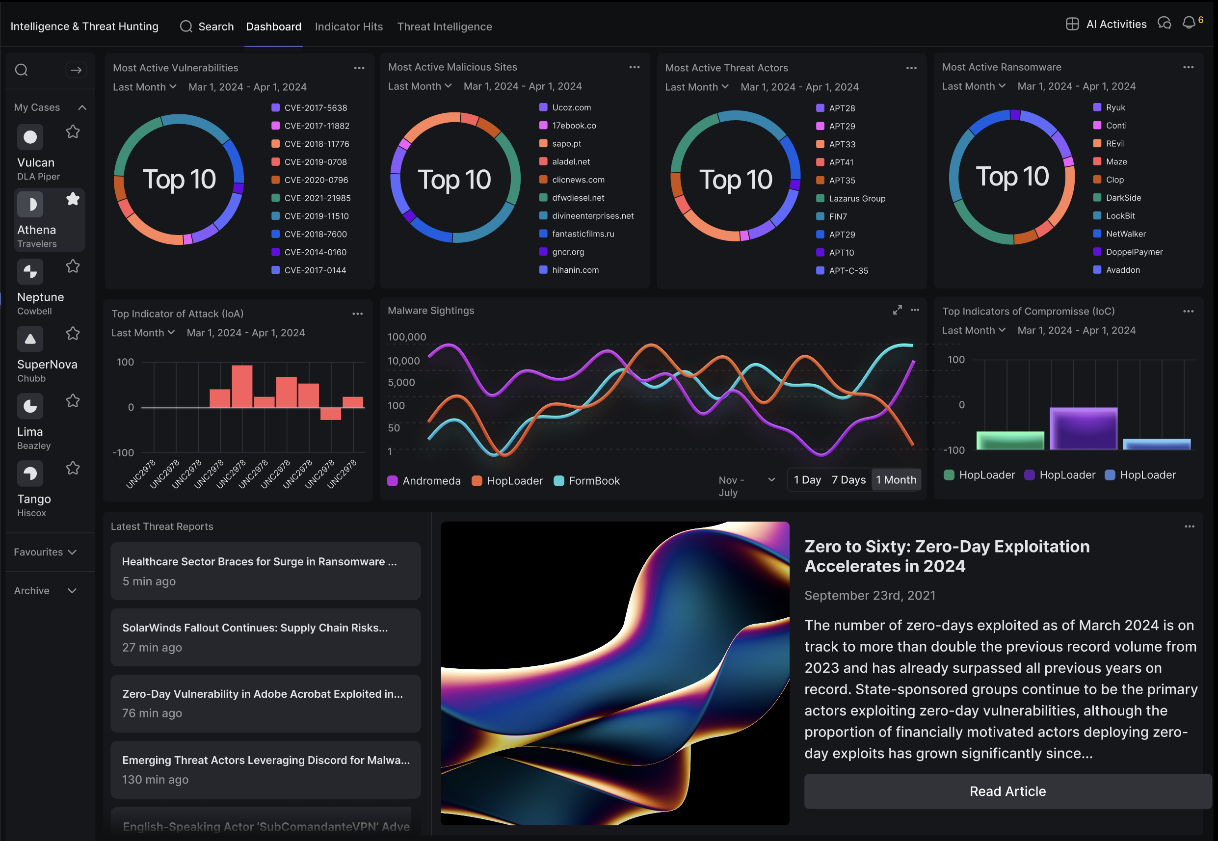 Threat intelligence dashboard displaying real-time cyberattack analytics
