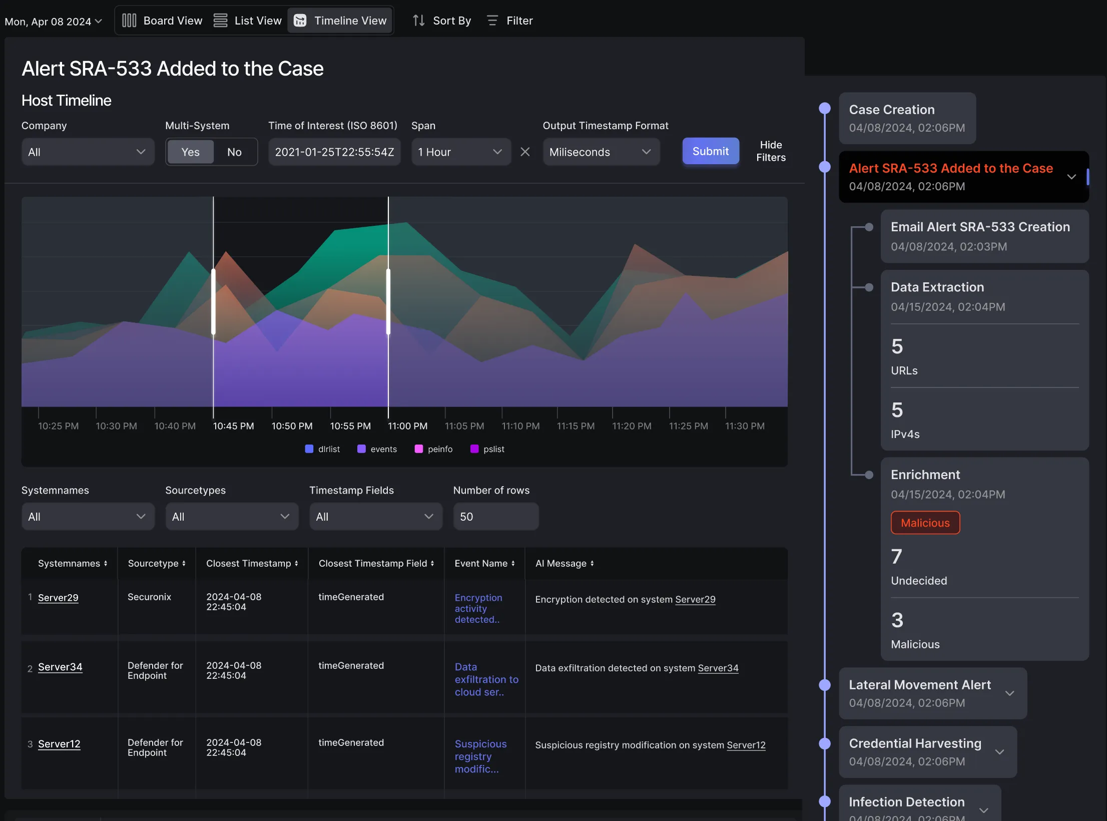 Root Cause Analysis (RCA) report for cybersecurity incident investigation