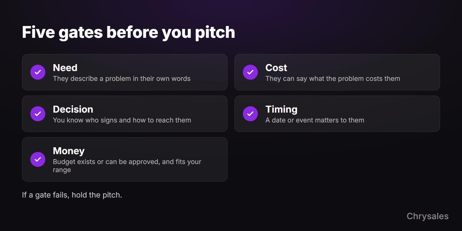 Five qualification gates to pass before you pitch: need, cost, decision, timing and money