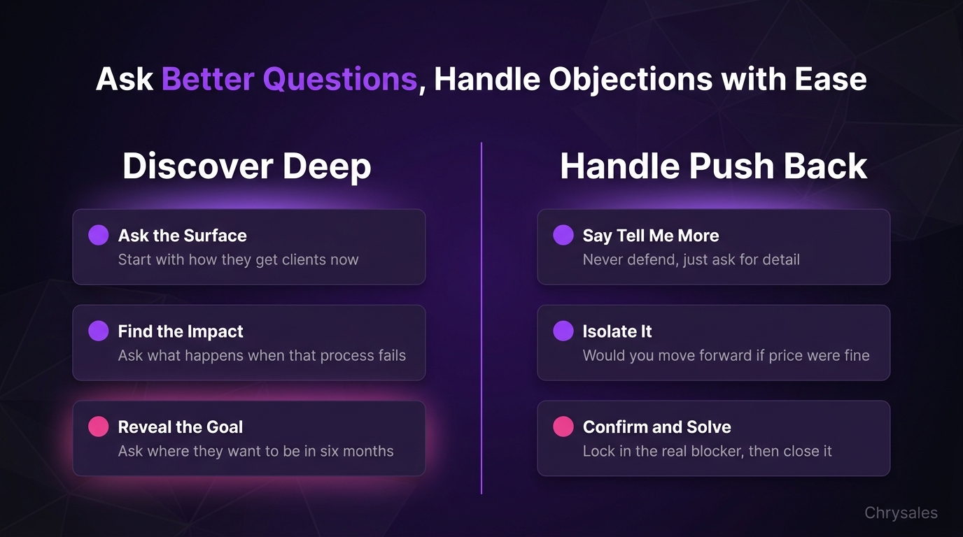 Side by side B2B sales infographic comparing discovery question layers and objection handling moves