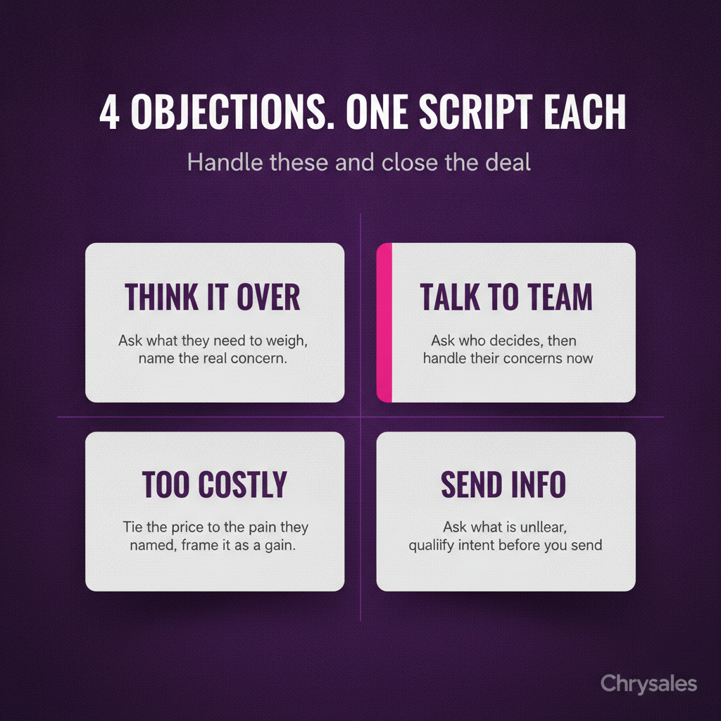 2x2 grid showing four B2B sales call objections and short handling scripts