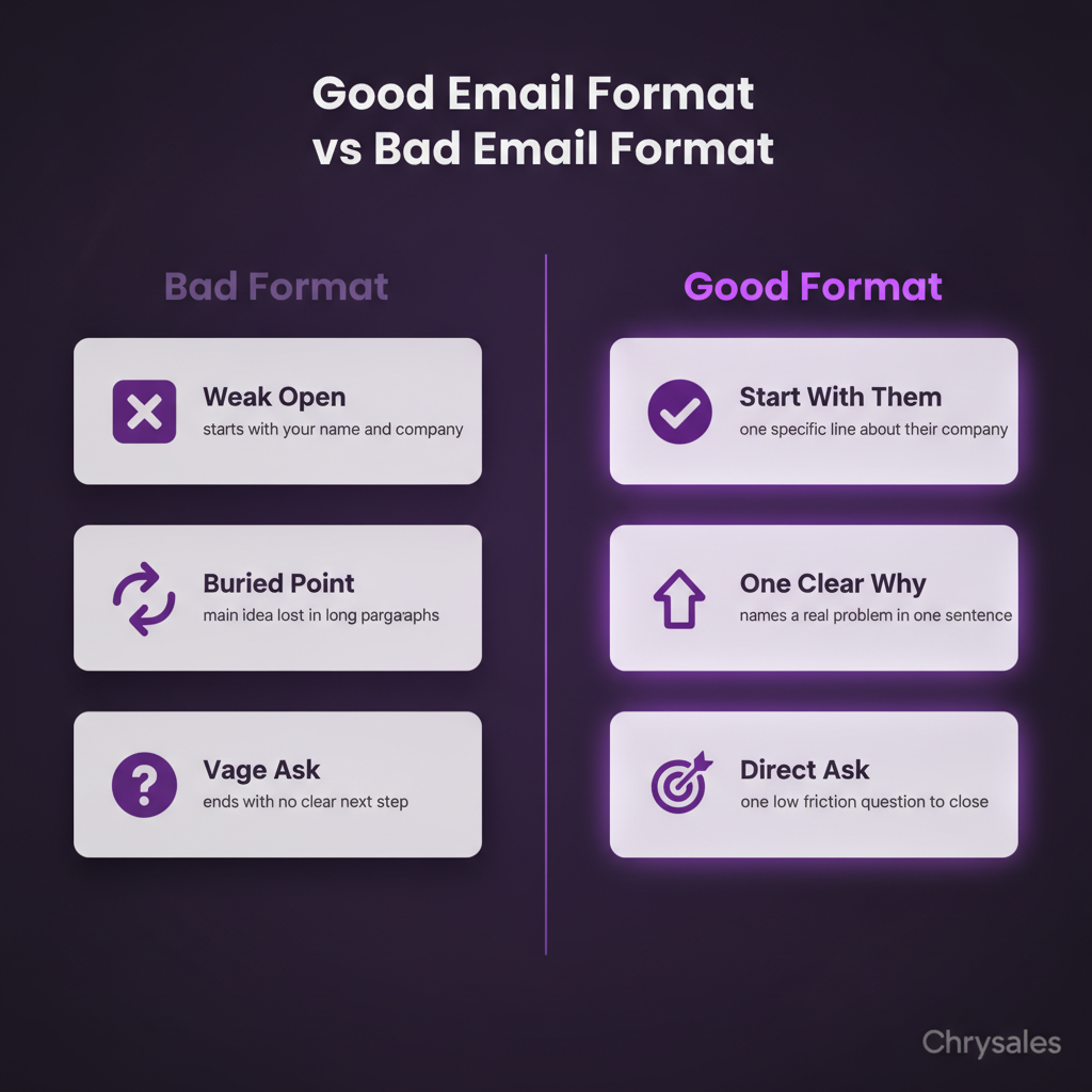 Comparison infographic showing good versus bad B2B email reply format elements