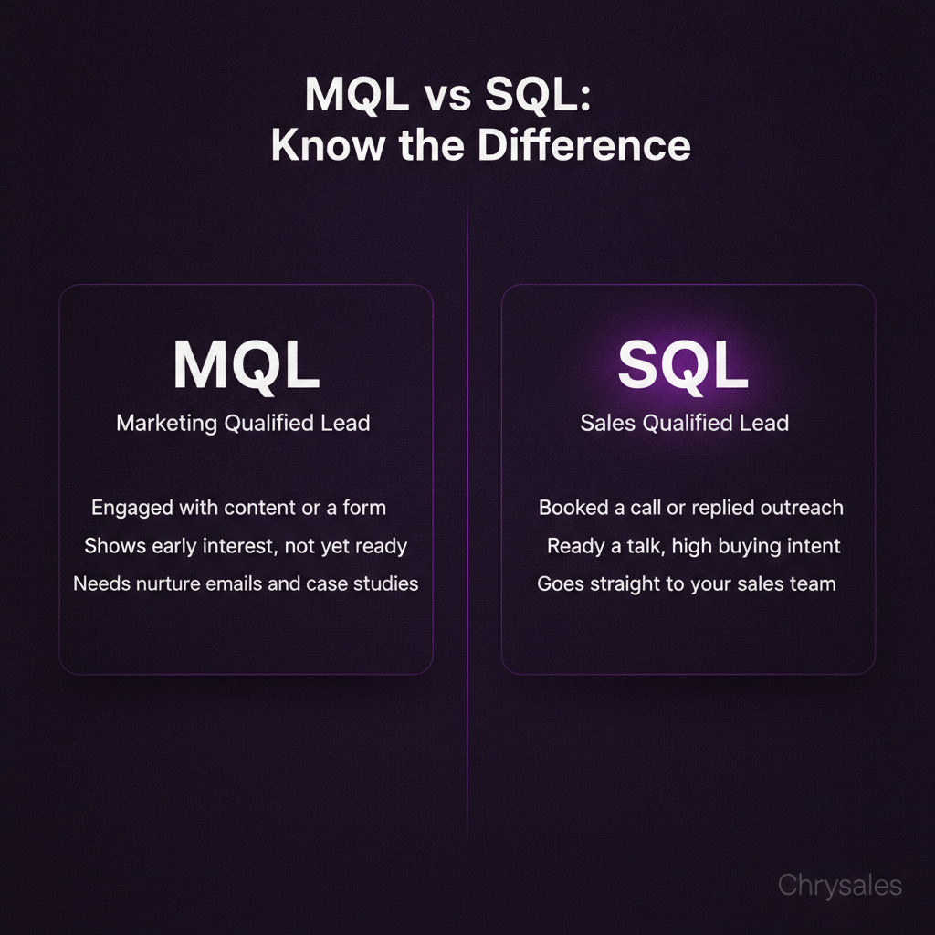 Side by side comparison of MQL and SQL lead types for B2B sales teams
