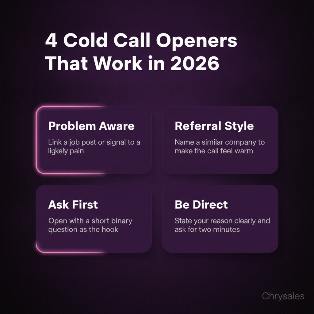 2x2 grid comparing four cold call opener structures for B2B sales teams