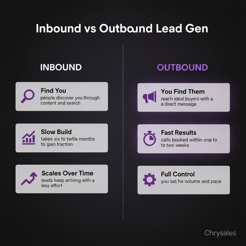 Side by side comparison of inbound and outbound B2B lead generation methods