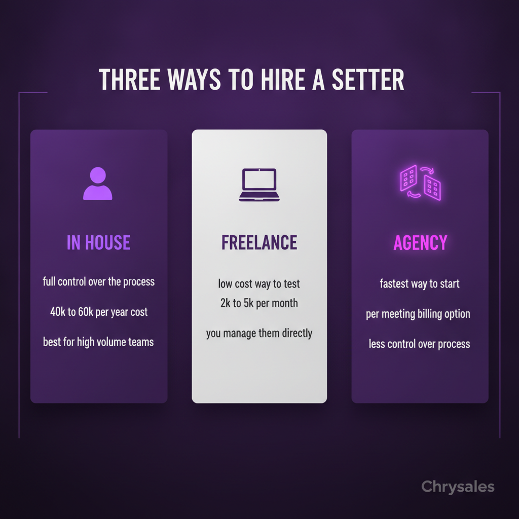 Comparison of three appointment setter hiring options: in house, freelance, and agency