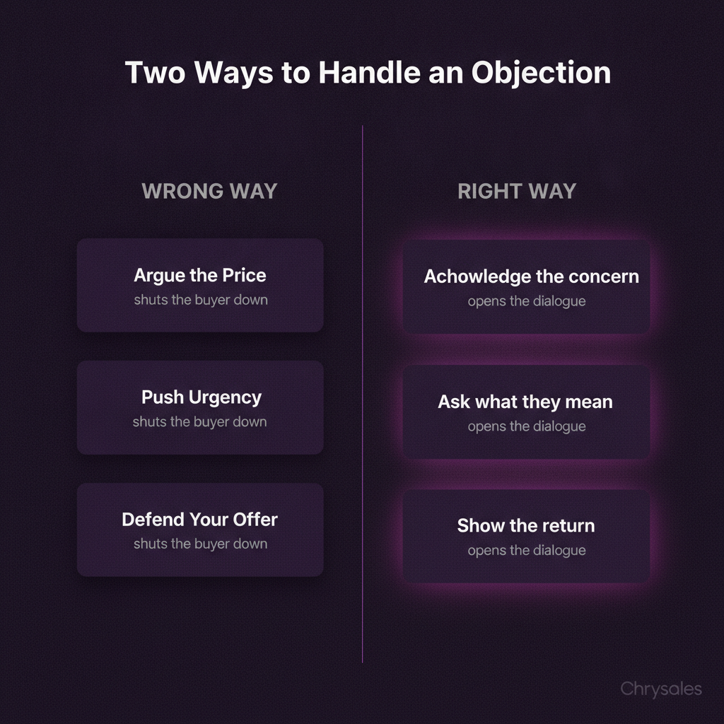 Side by side comparison of wrong versus right B2B objection handling methods