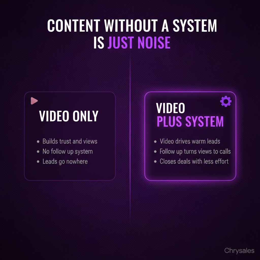 Side by side comparison of video only versus video with a sales system