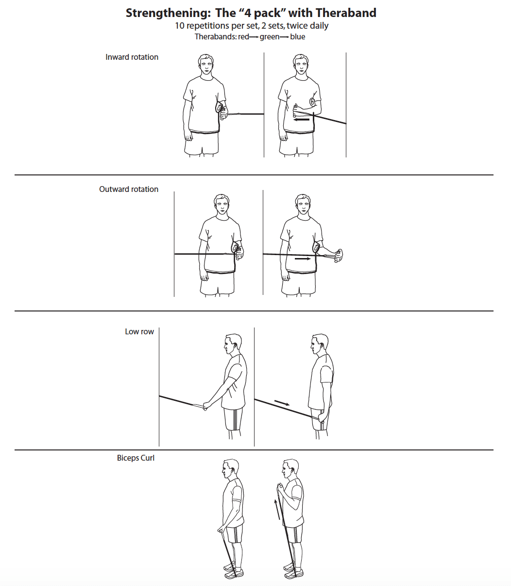 Theraband rotator cuff strengthening exercises
